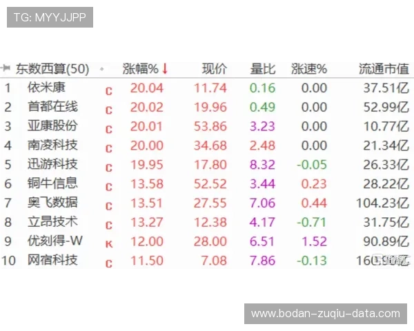 波胆指数在彩票数字高频玩法中如何防骗避坑